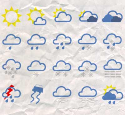 weather